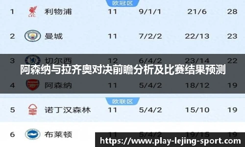 阿森纳与拉齐奥对决前瞻分析及比赛结果预测